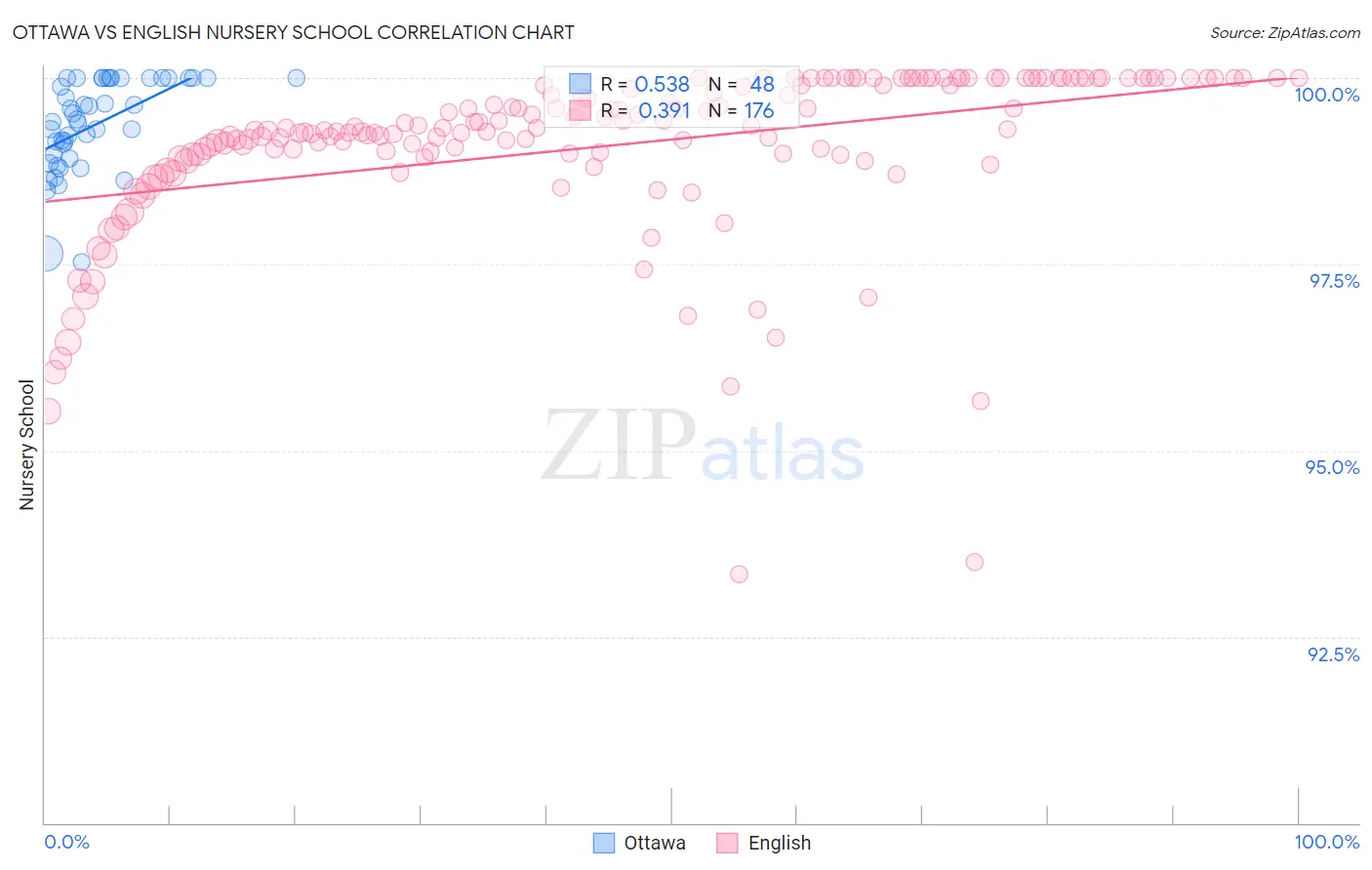 Ottawa vs English Nursery School