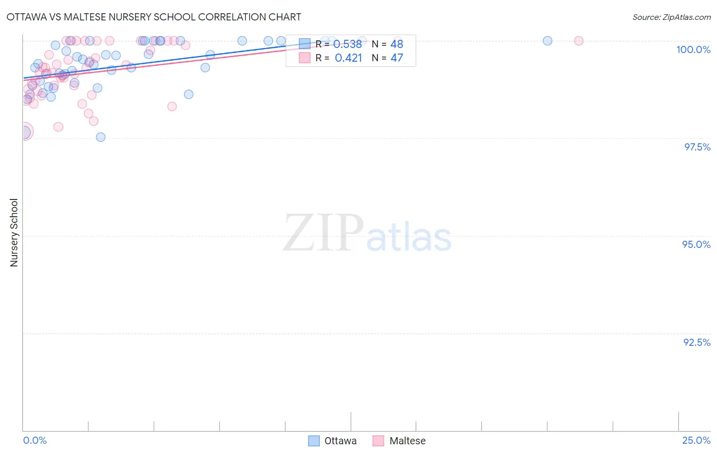 Ottawa vs Maltese Nursery School