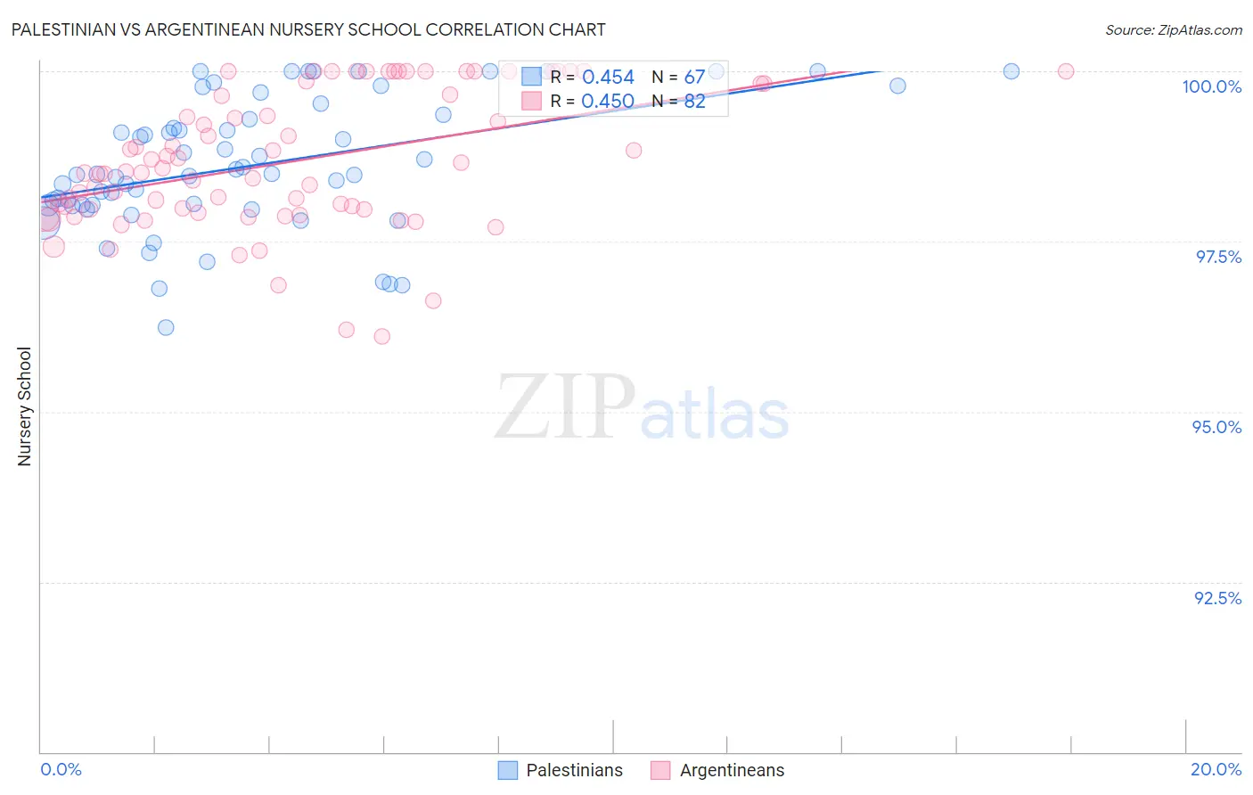 Palestinian vs Argentinean Nursery School