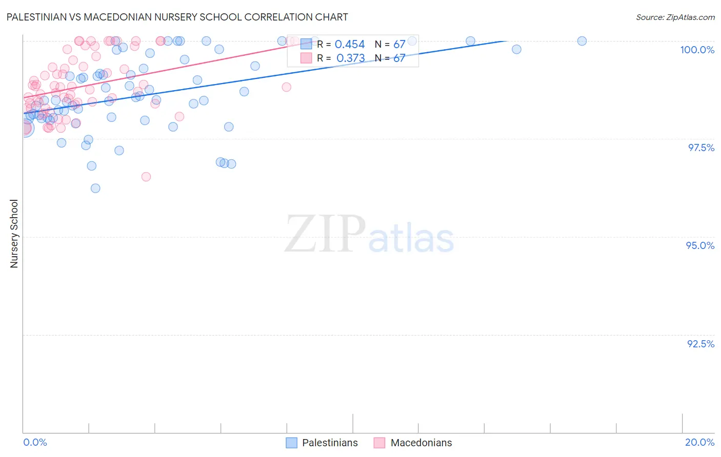 Palestinian vs Macedonian Nursery School
