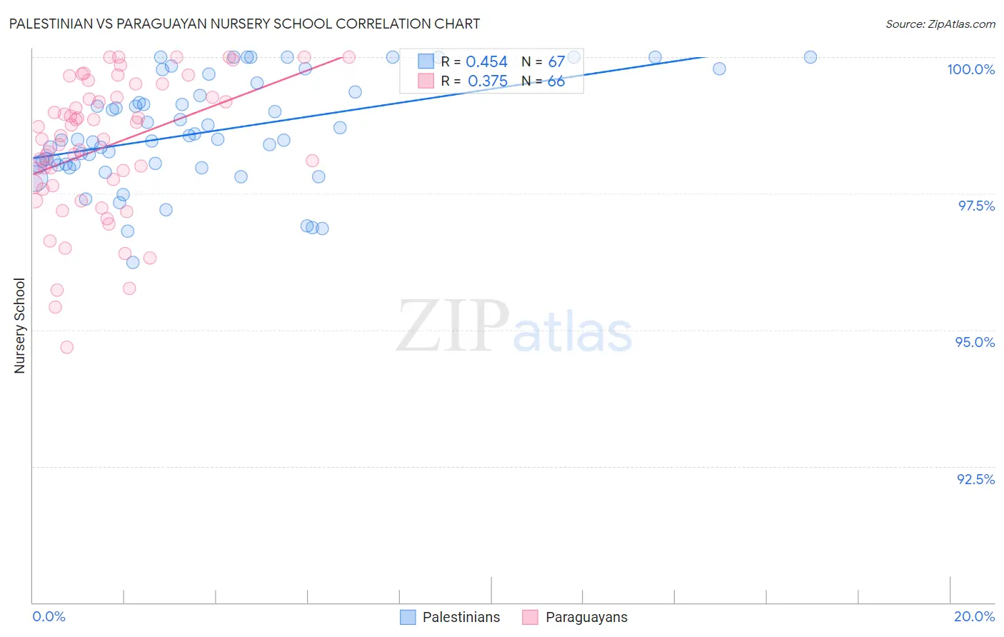 Palestinian vs Paraguayan Nursery School