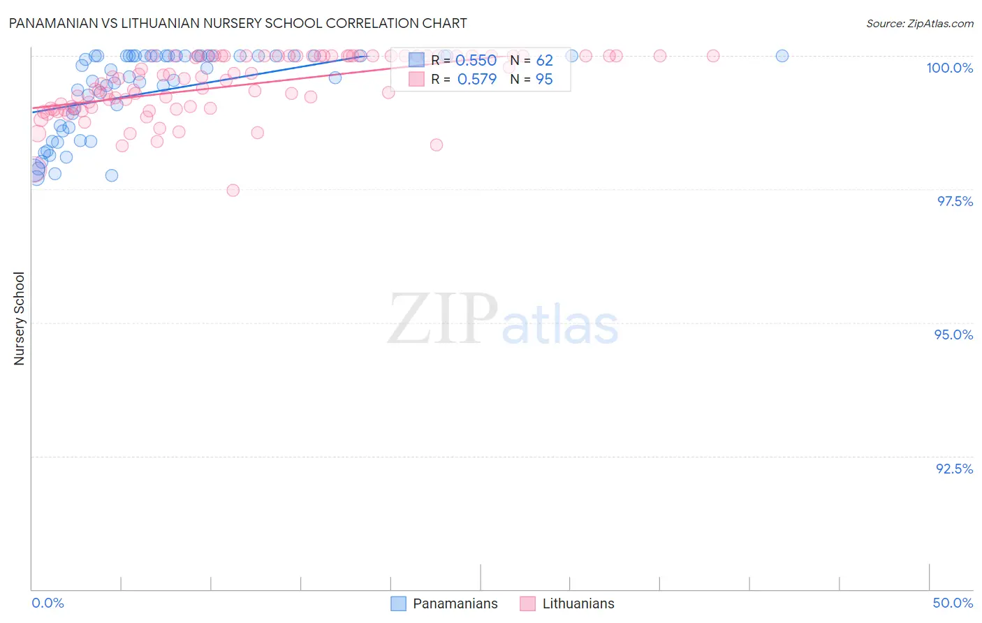 Panamanian vs Lithuanian Nursery School