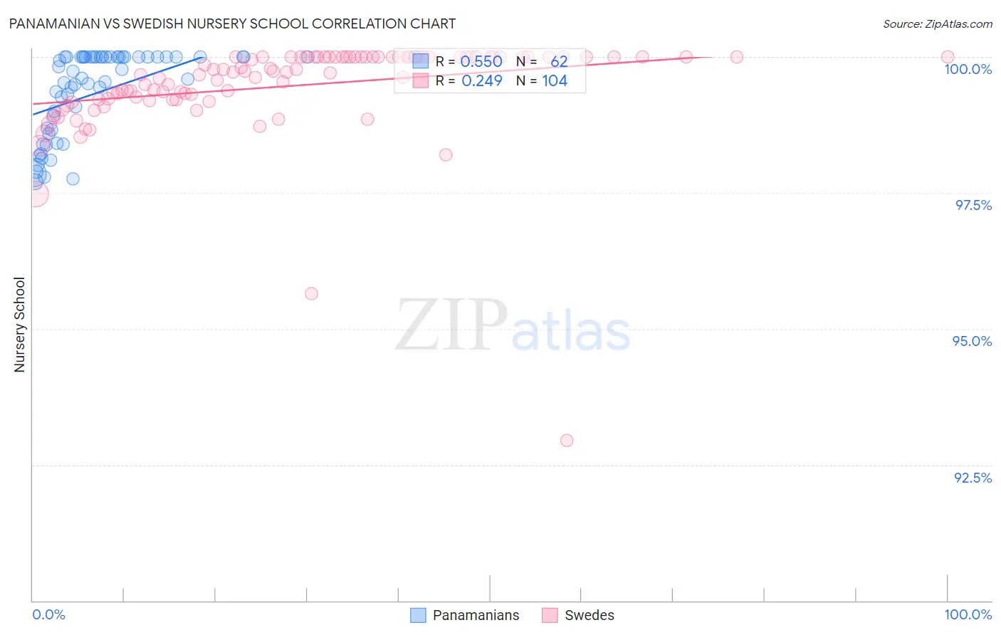 Panamanian vs Swedish Nursery School