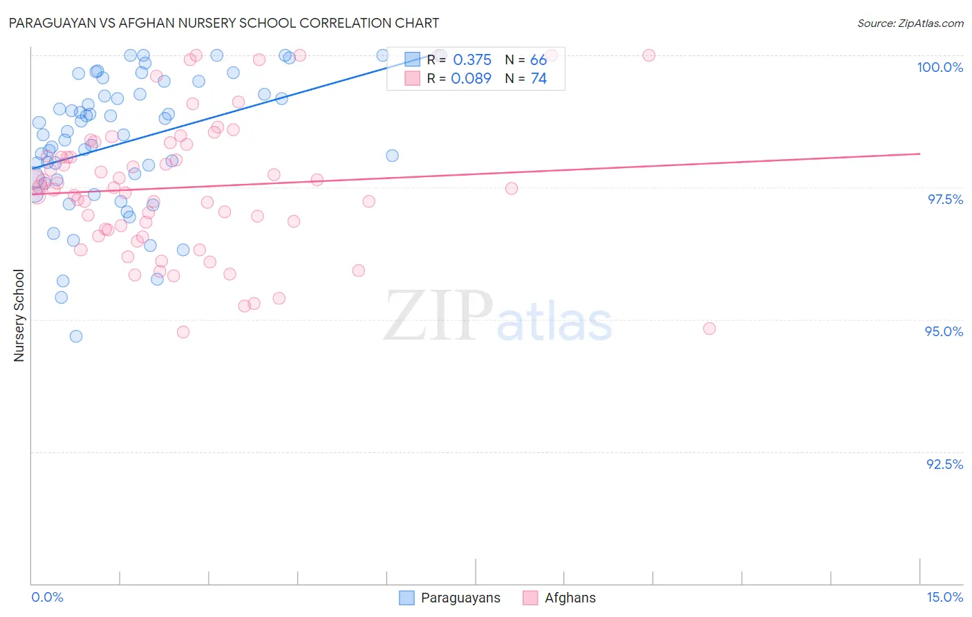 Paraguayan vs Afghan Nursery School