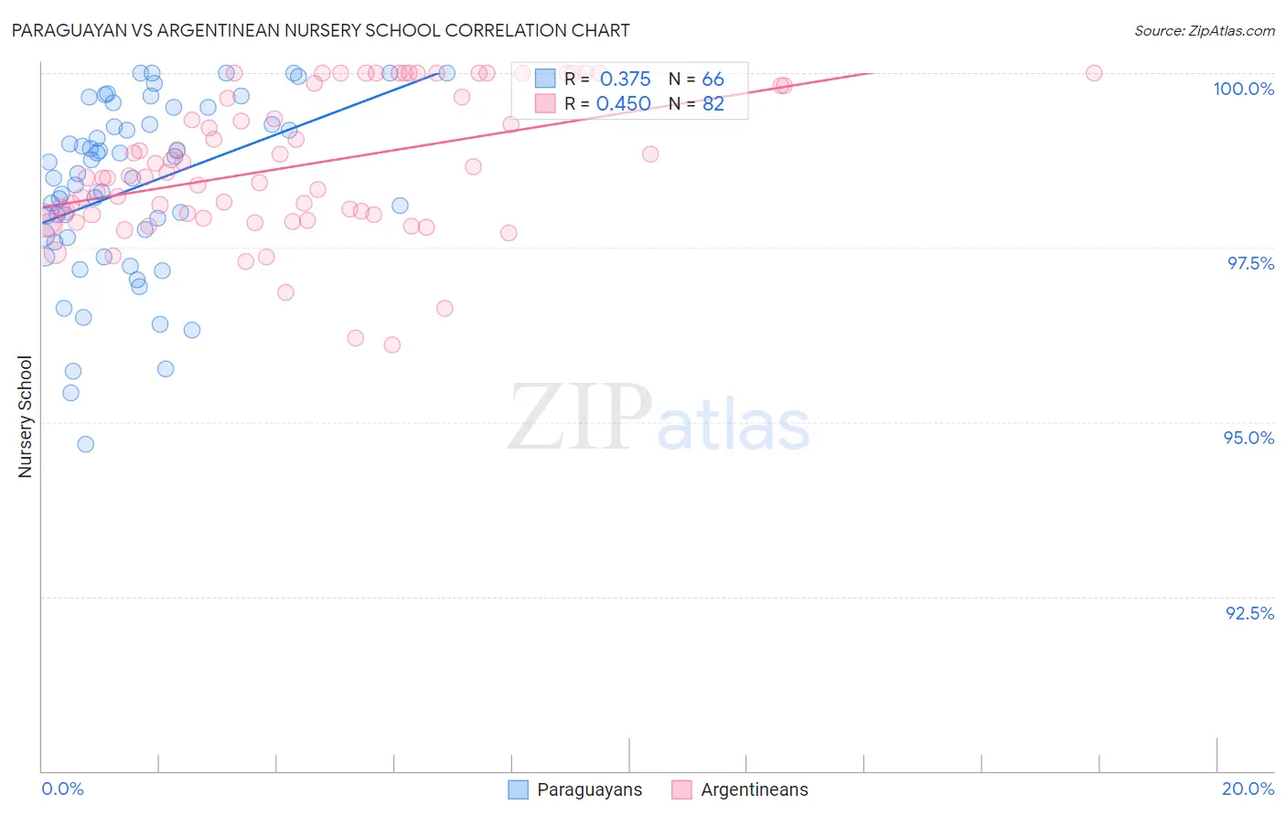 Paraguayan vs Argentinean Nursery School