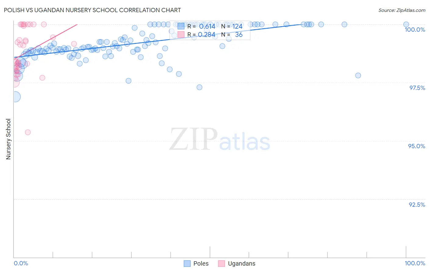 Polish vs Ugandan Nursery School