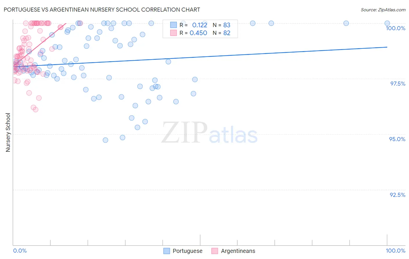 Portuguese vs Argentinean Nursery School