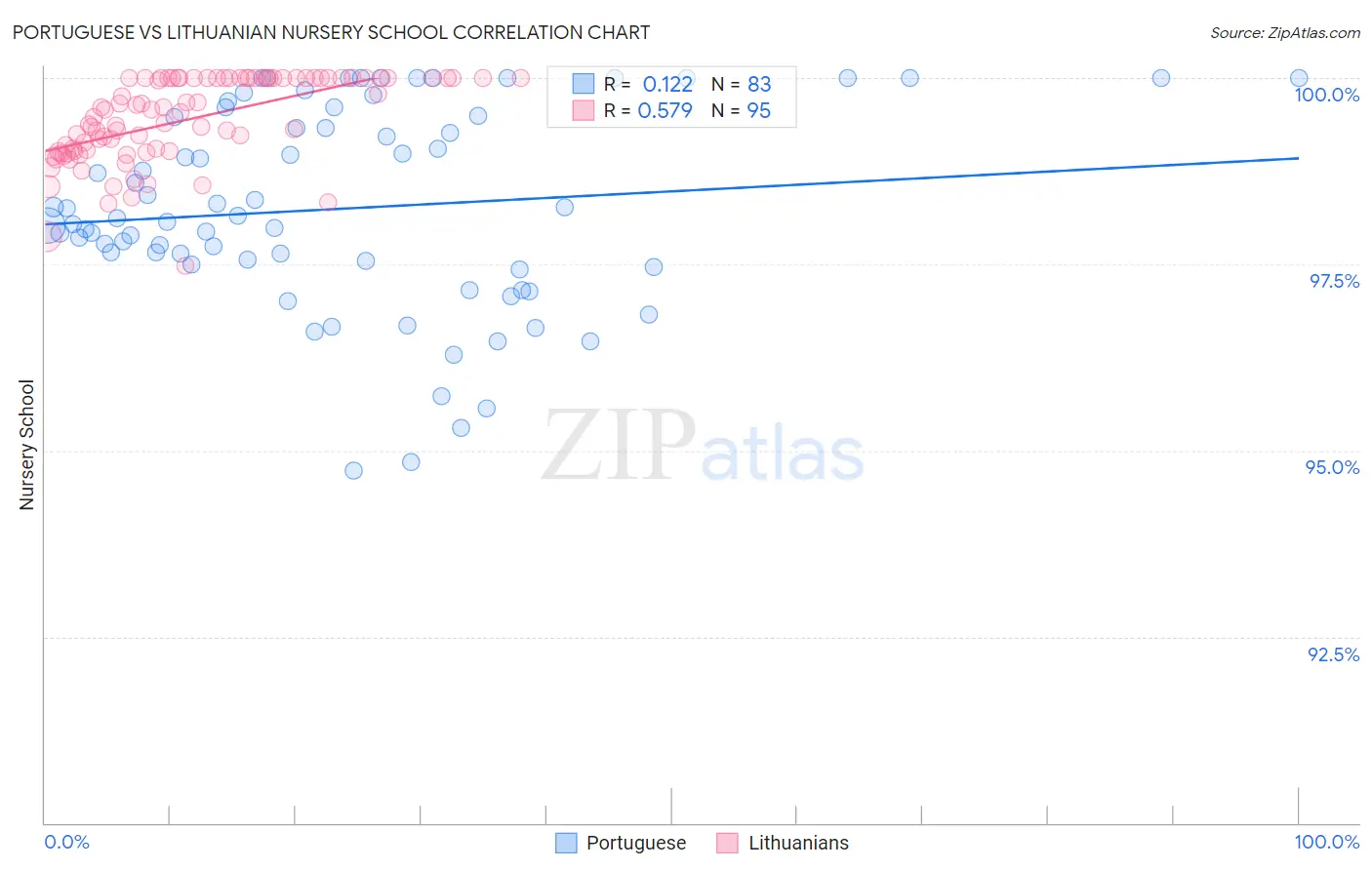 Portuguese vs Lithuanian Nursery School