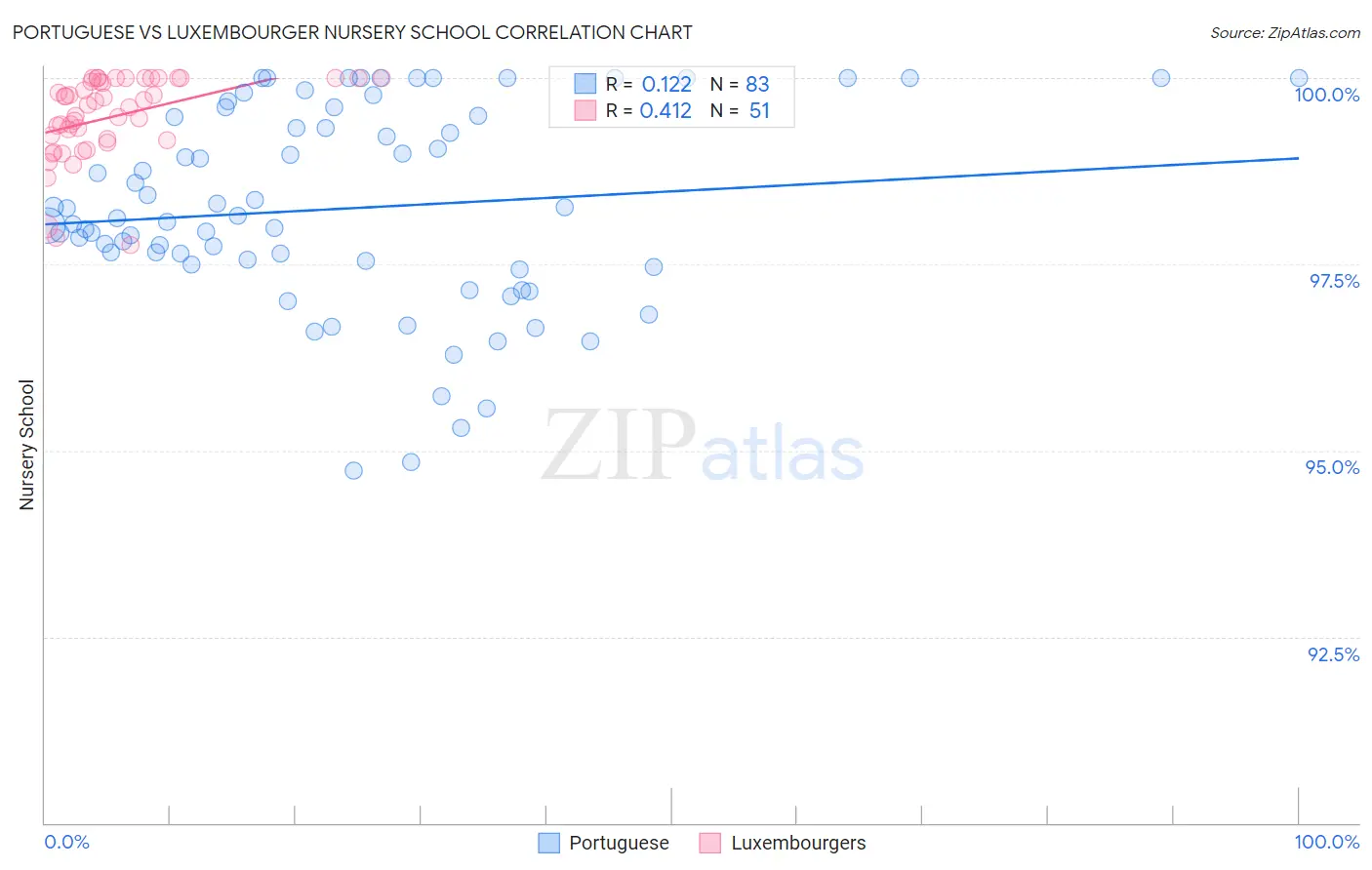 Portuguese vs Luxembourger Nursery School