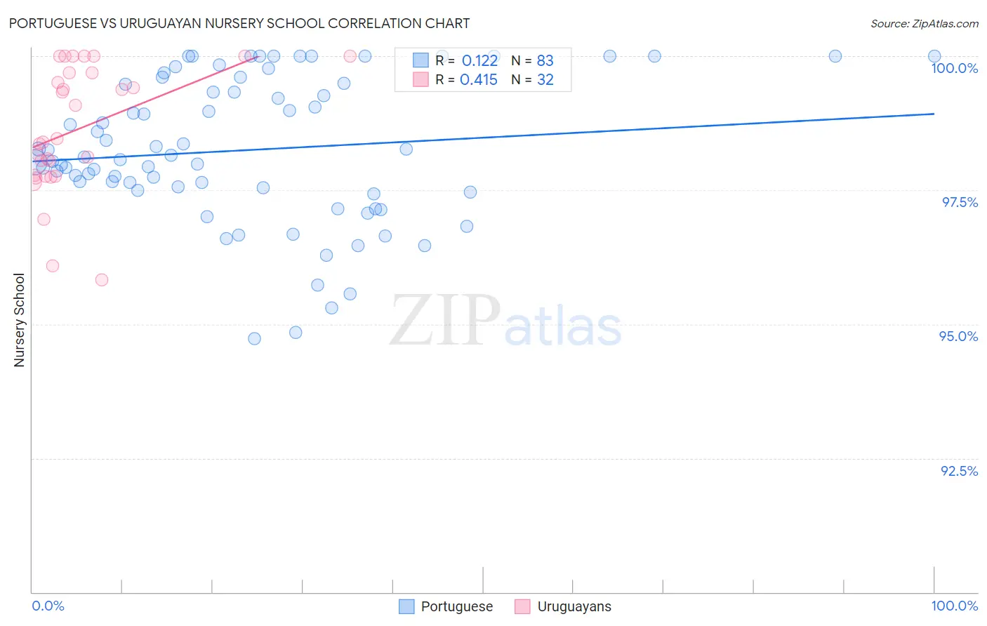 Portuguese vs Uruguayan Nursery School