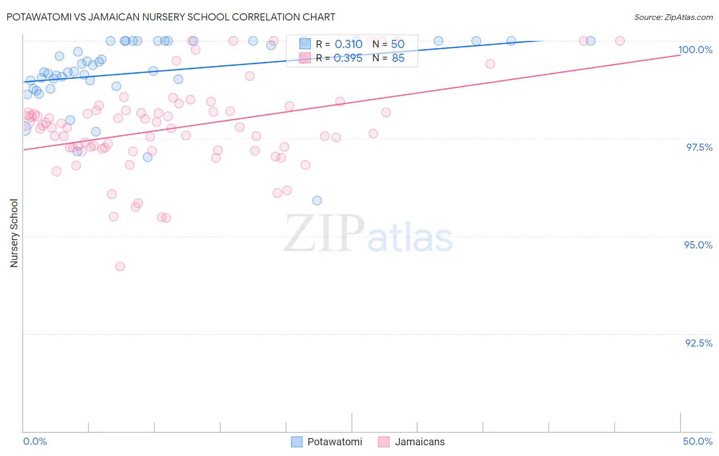 Potawatomi vs Jamaican Nursery School