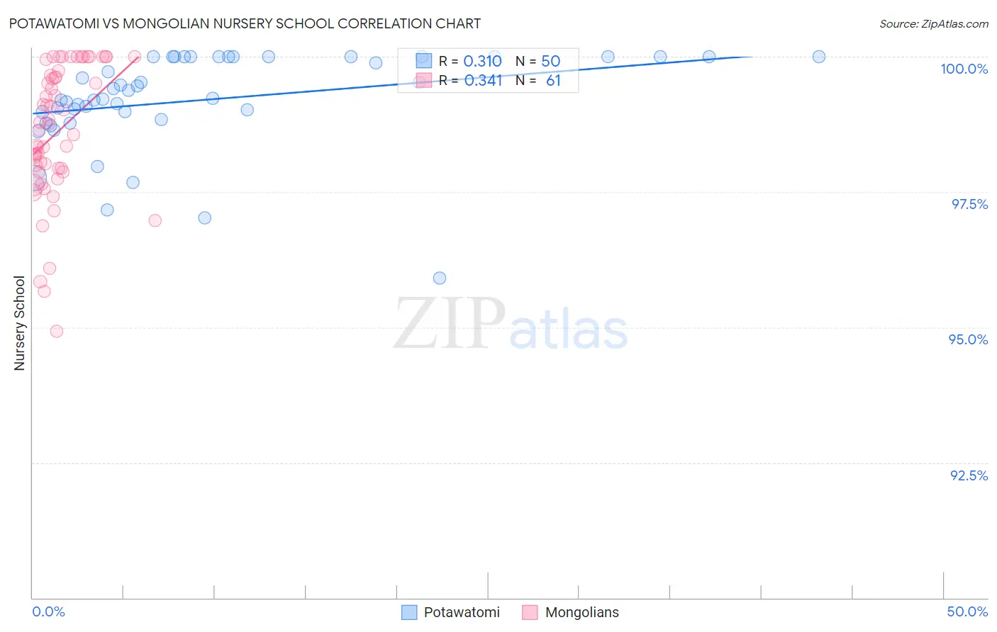 Potawatomi vs Mongolian Nursery School
