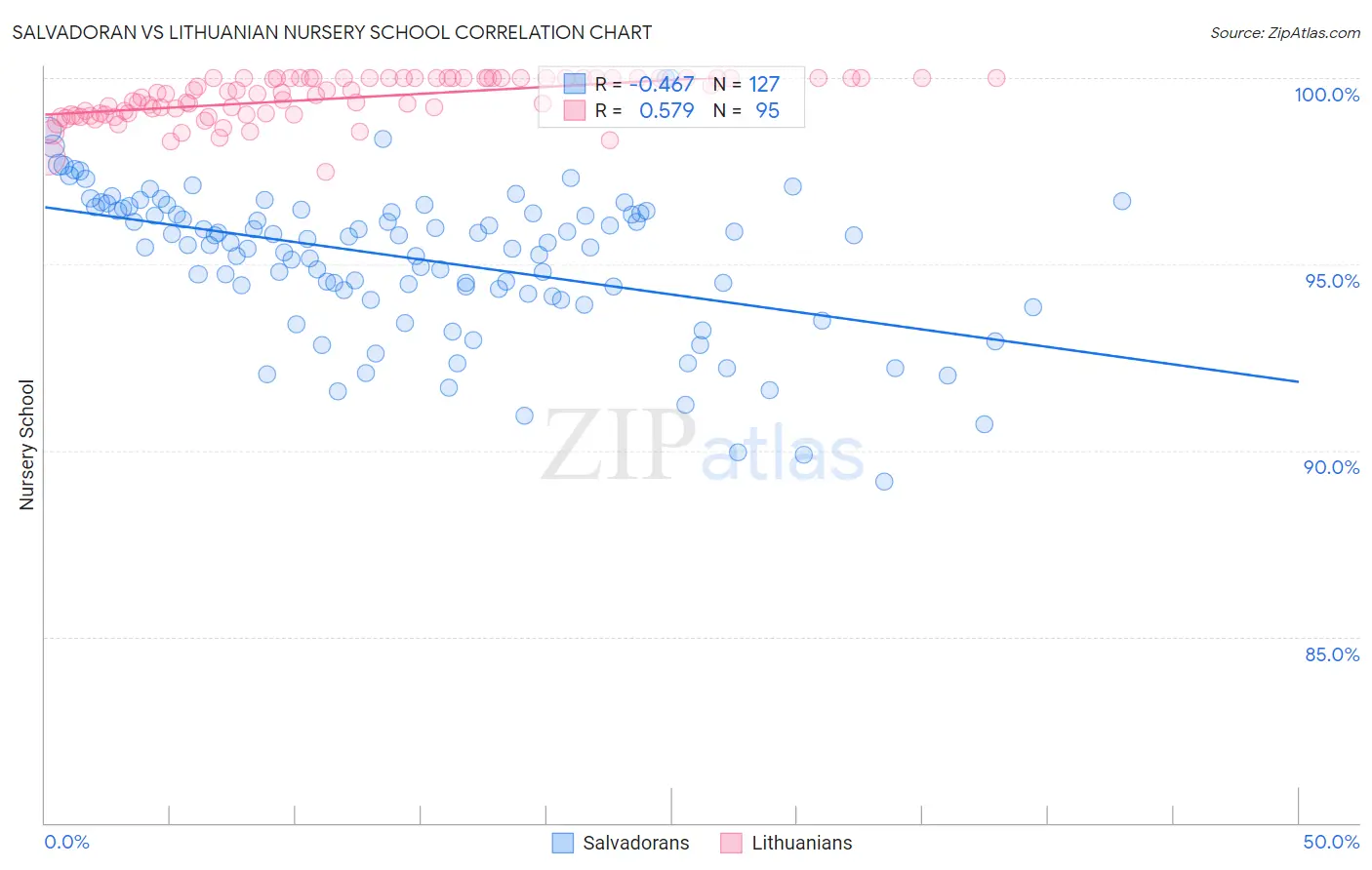 Salvadoran vs Lithuanian Nursery School