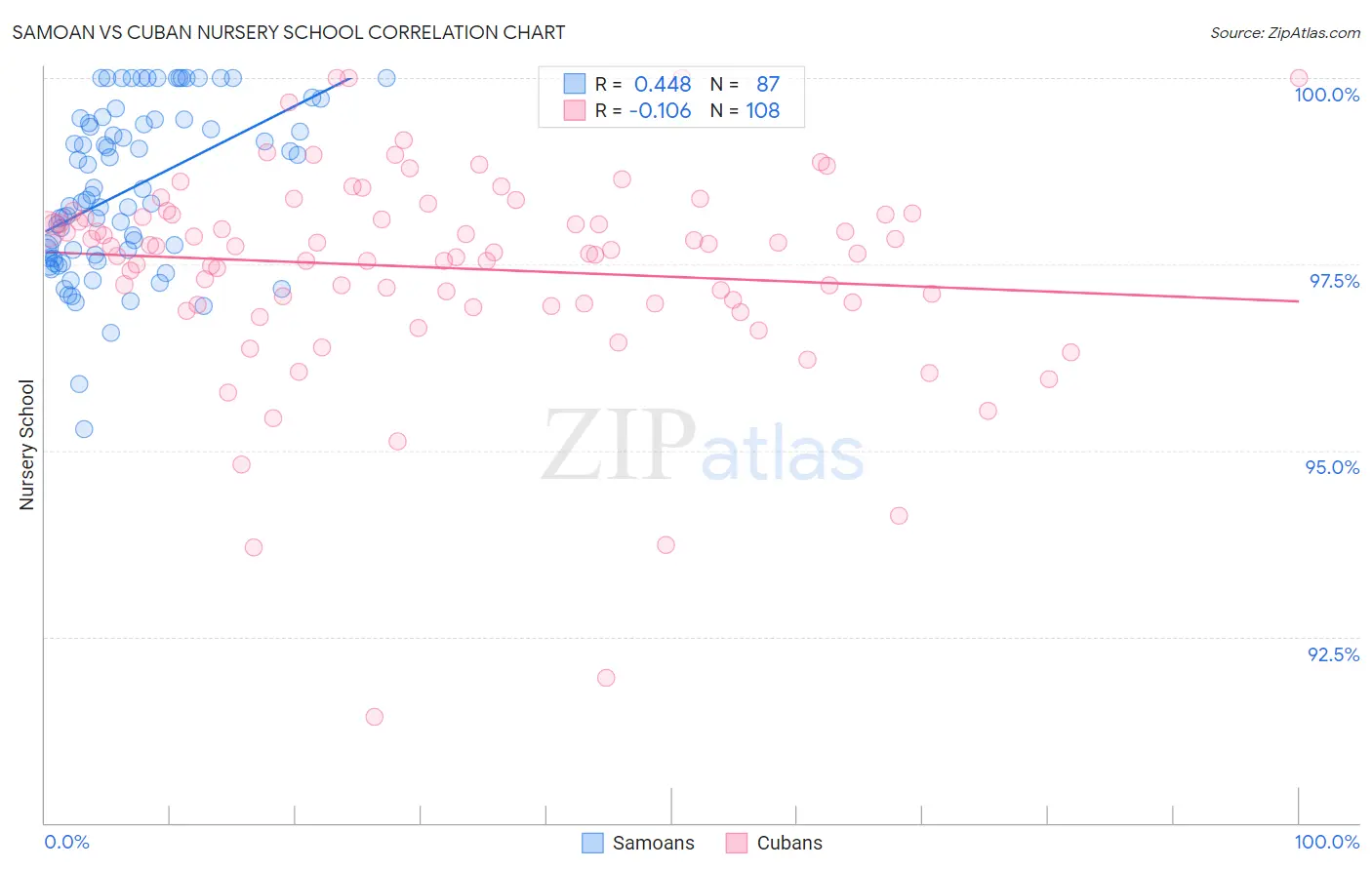 Samoan vs Cuban Nursery School