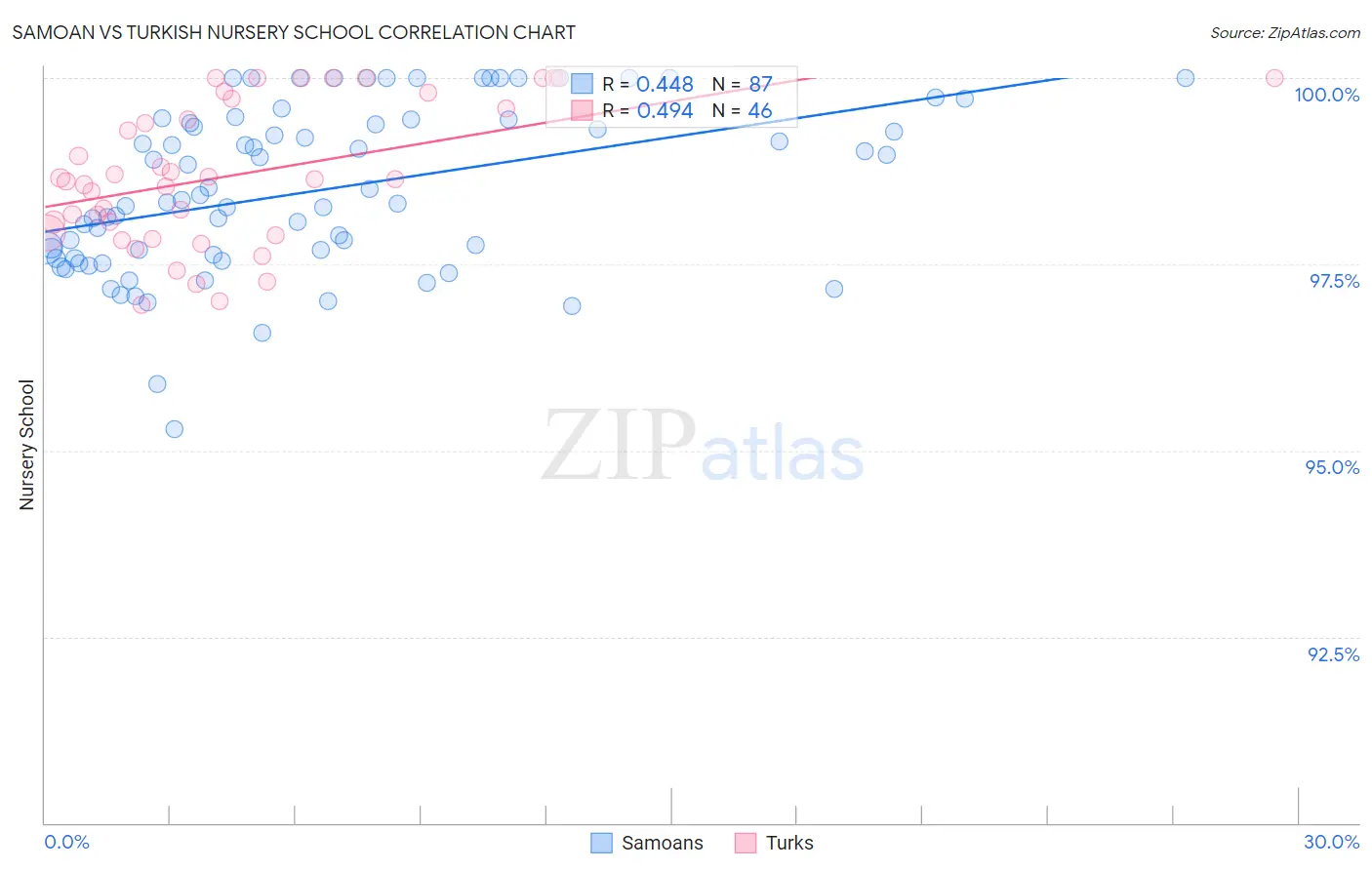Samoan vs Turkish Nursery School
