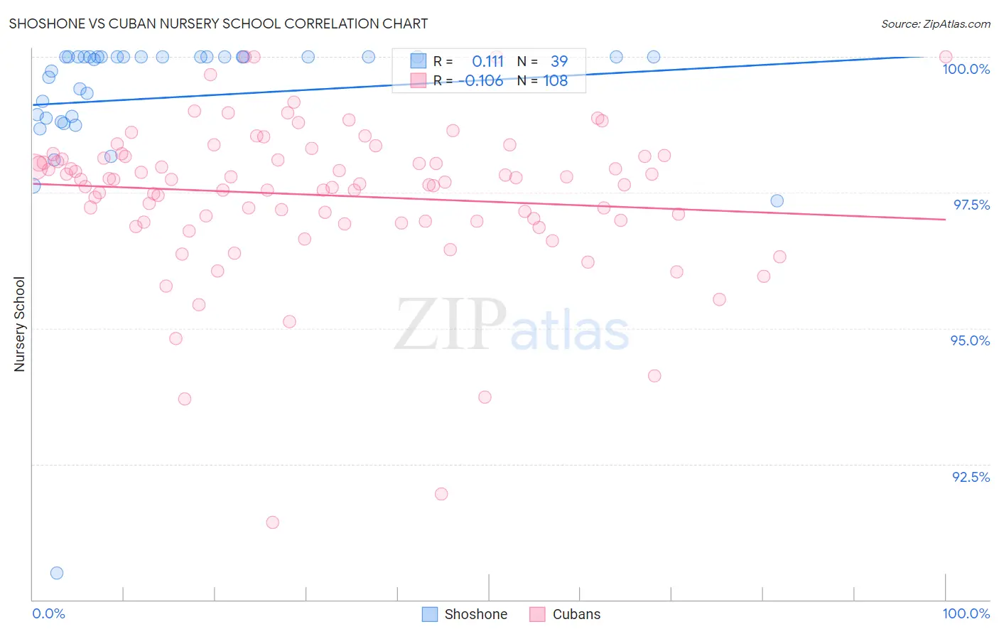 Shoshone vs Cuban Nursery School