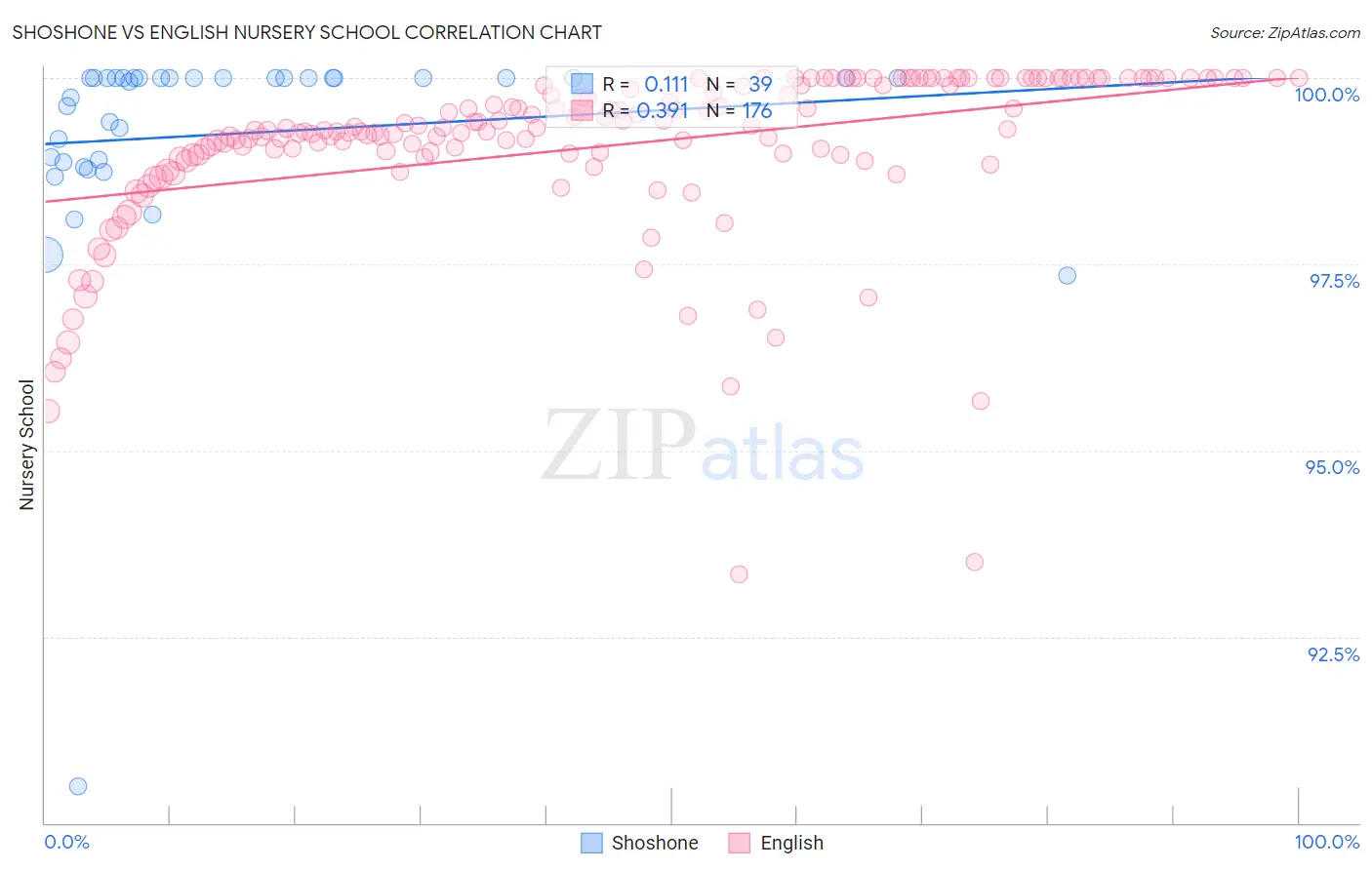 Shoshone vs English Nursery School