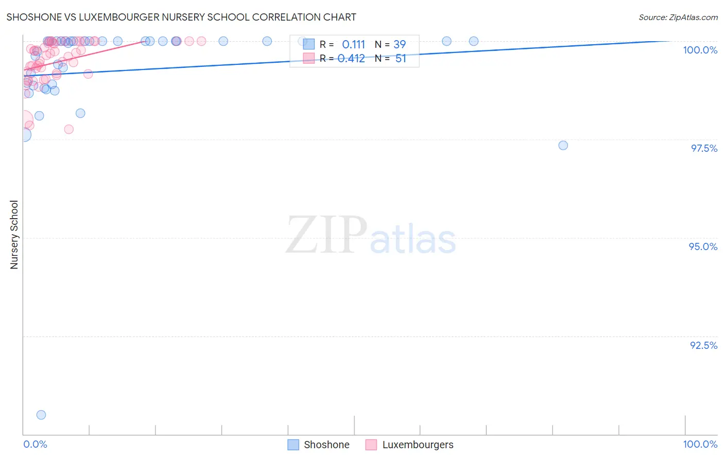 Shoshone vs Luxembourger Nursery School