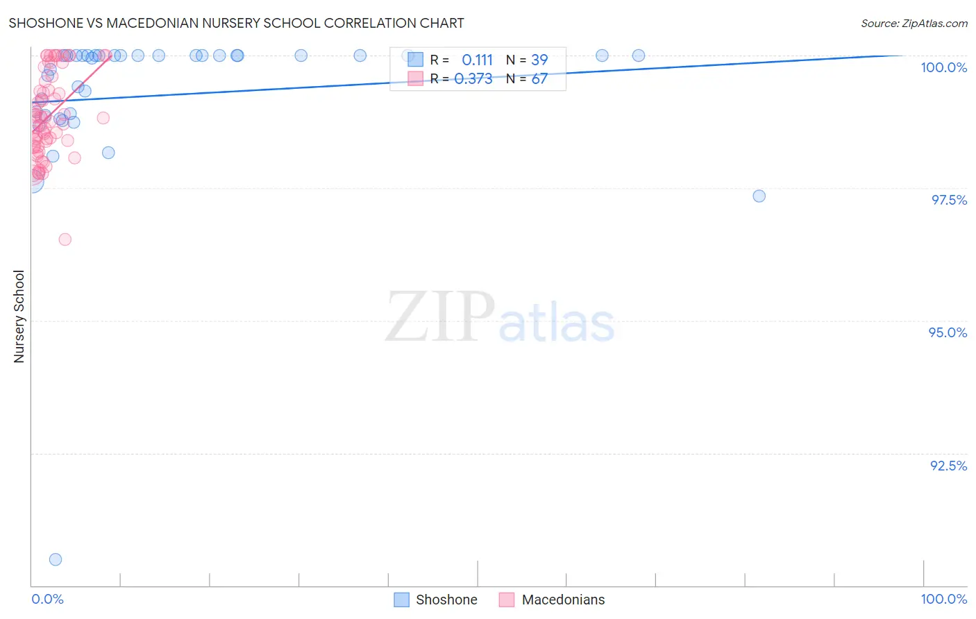 Shoshone vs Macedonian Nursery School