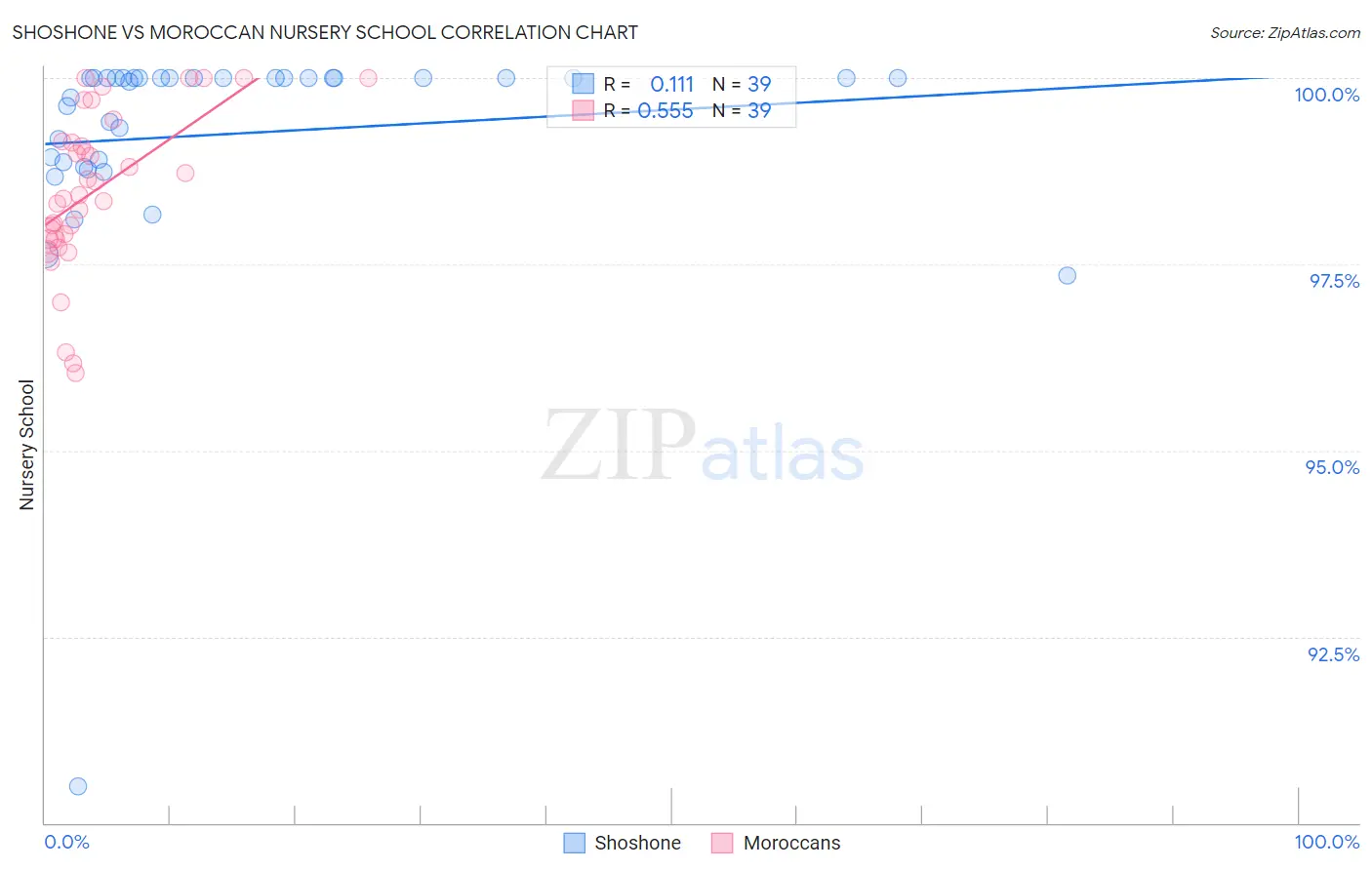 Shoshone vs Moroccan Nursery School