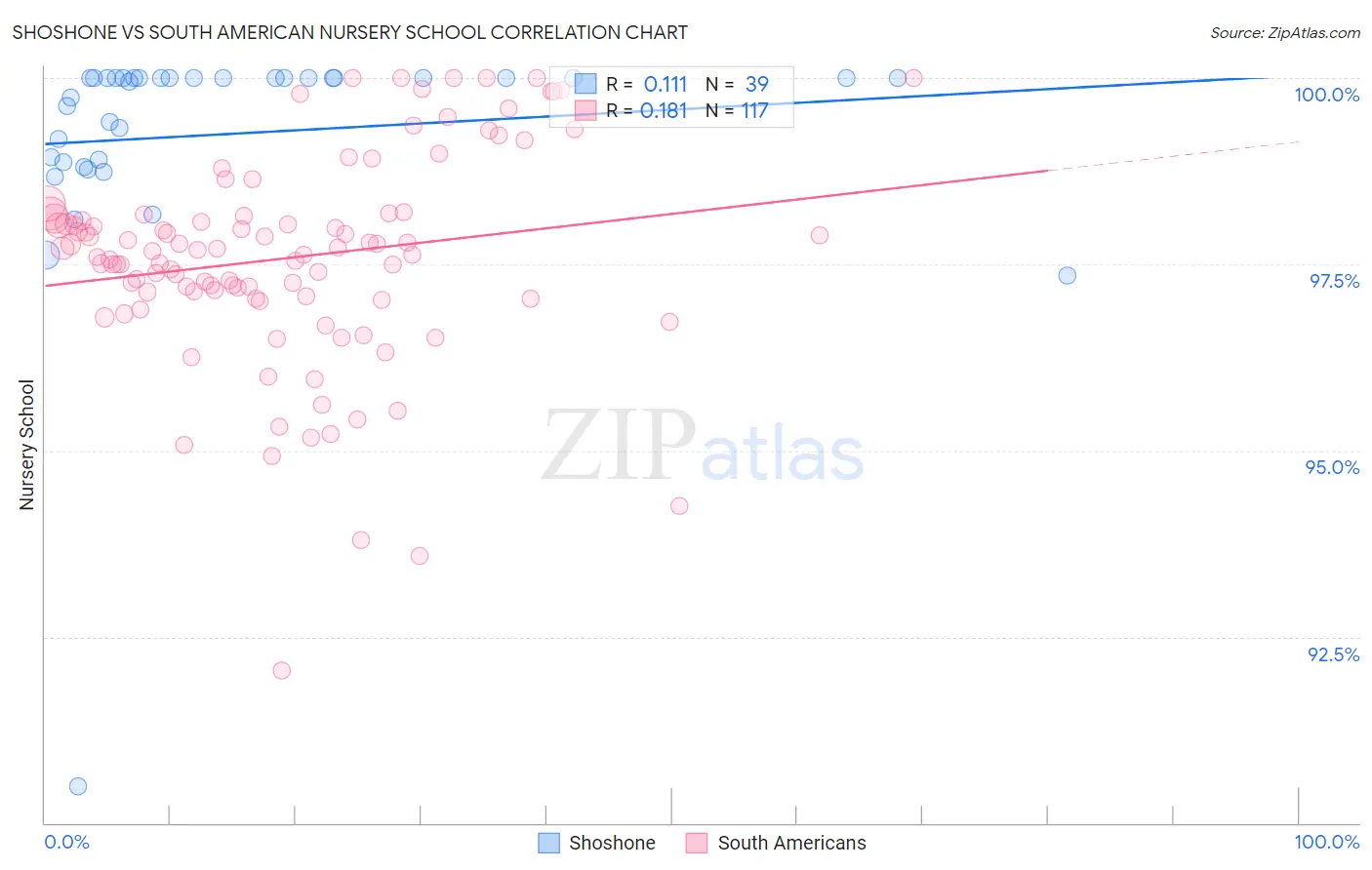 Shoshone vs South American Nursery School