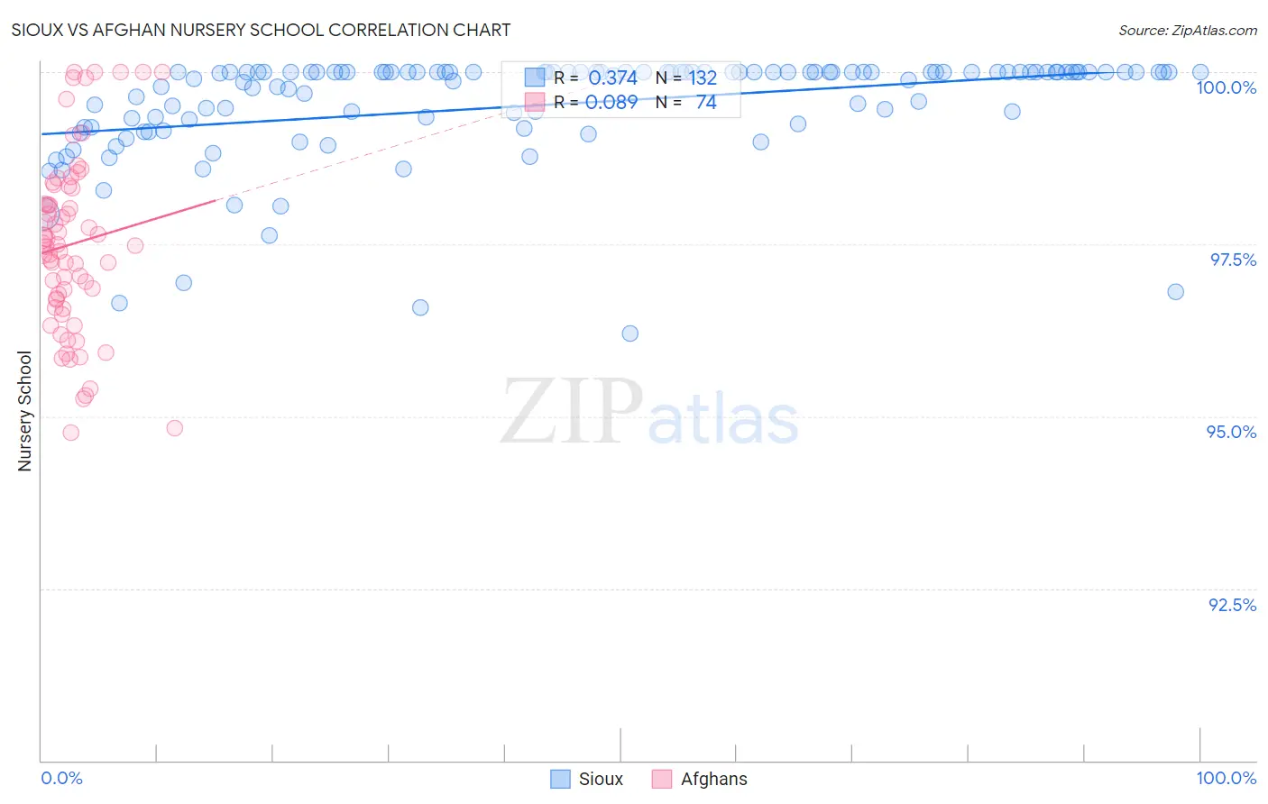 Sioux vs Afghan Nursery School