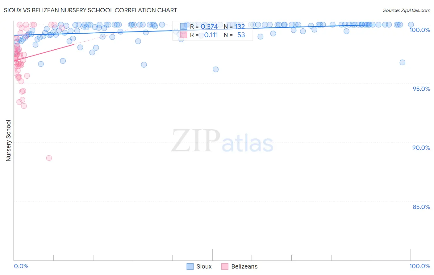 Sioux vs Belizean Nursery School