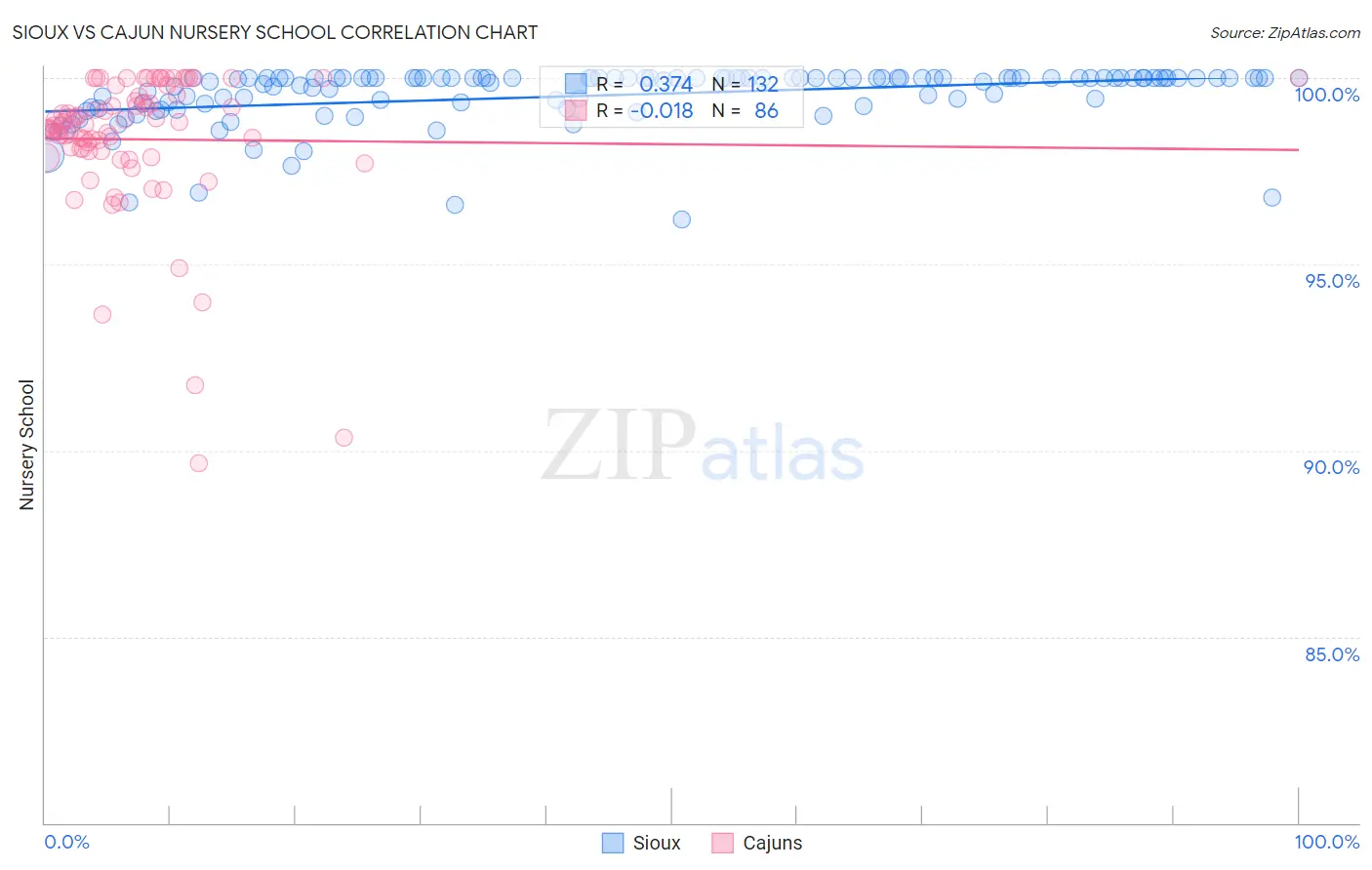 Sioux vs Cajun Nursery School