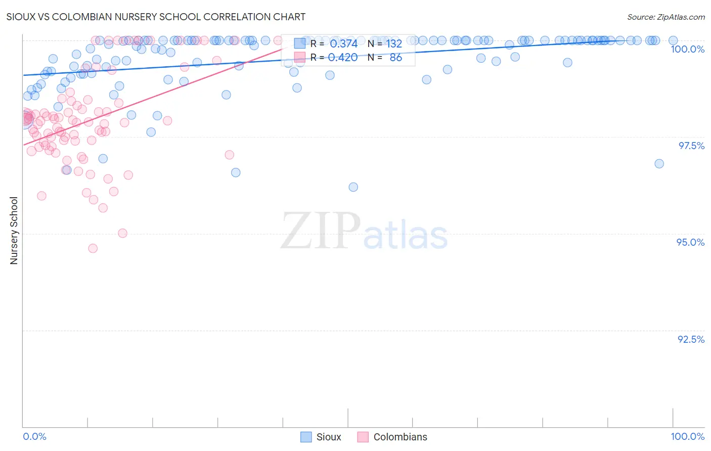 Sioux vs Colombian Nursery School