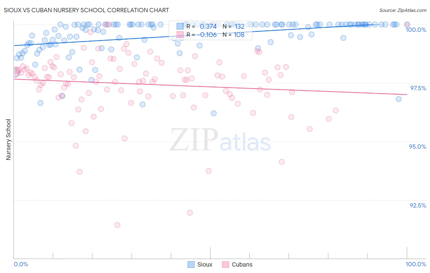 Sioux vs Cuban Nursery School