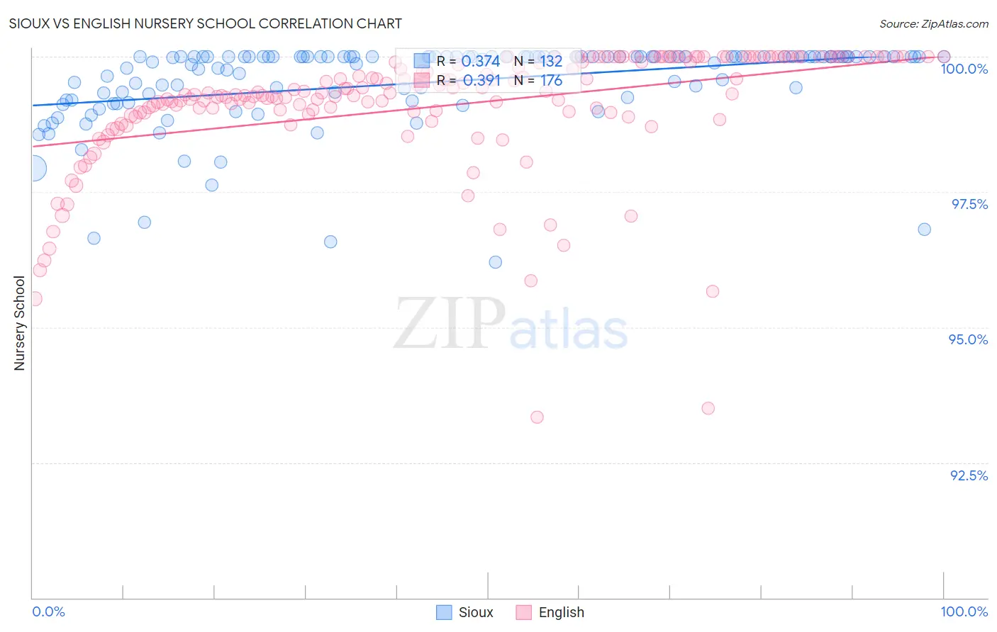 Sioux vs English Nursery School