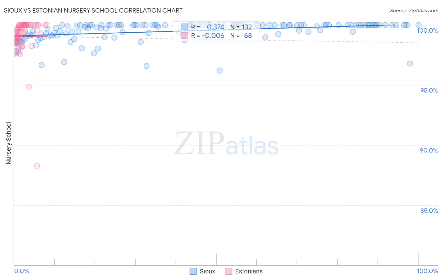 Sioux vs Estonian Nursery School