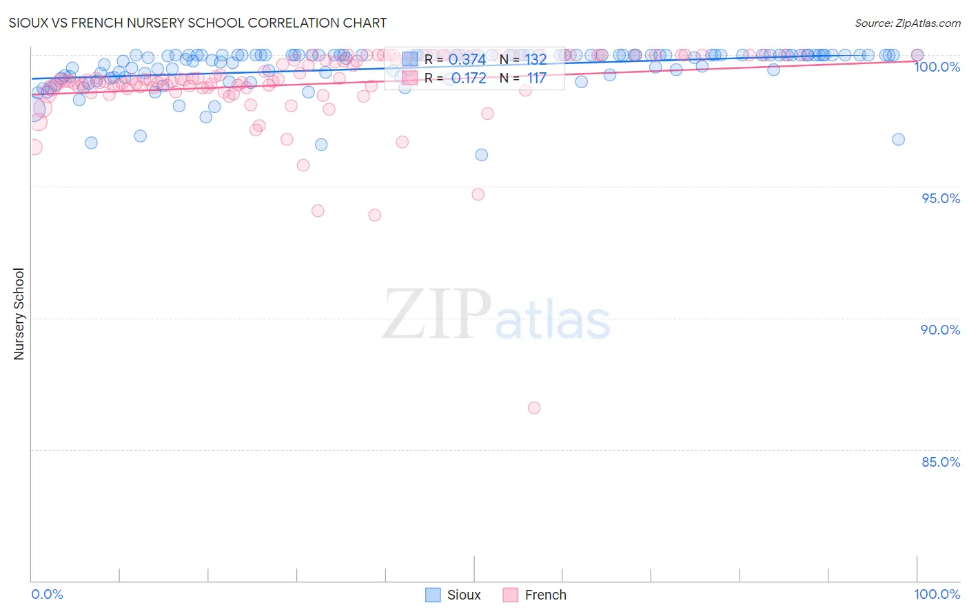 Sioux vs French Nursery School