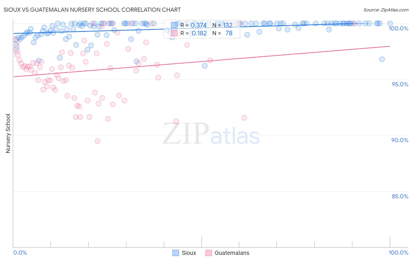 Sioux vs Guatemalan Nursery School