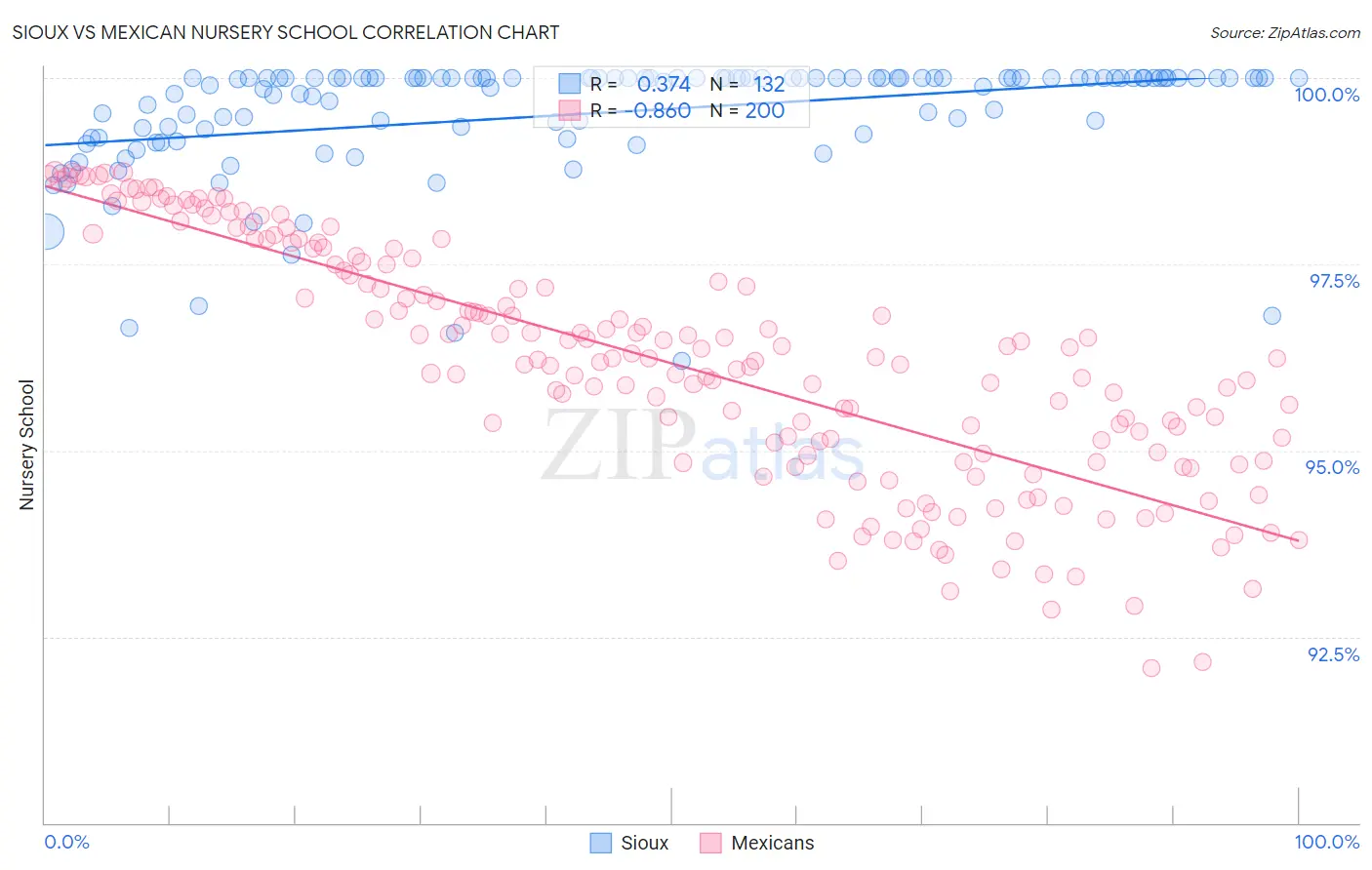 Sioux vs Mexican Nursery School