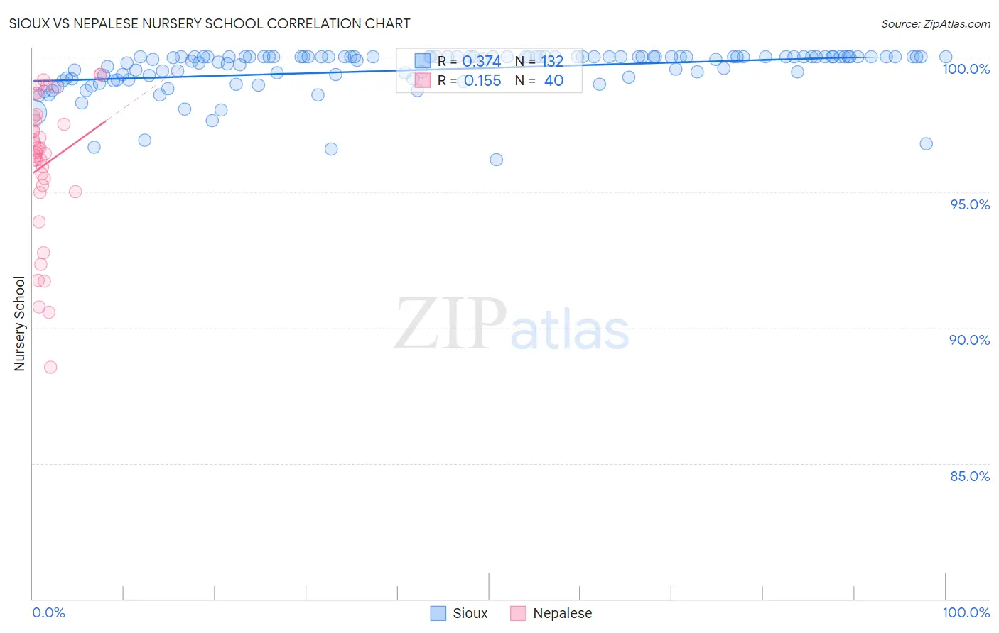 Sioux vs Nepalese Nursery School