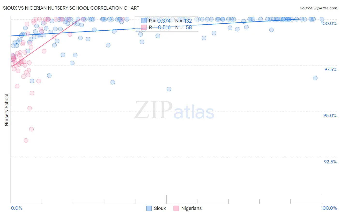 Sioux vs Nigerian Nursery School