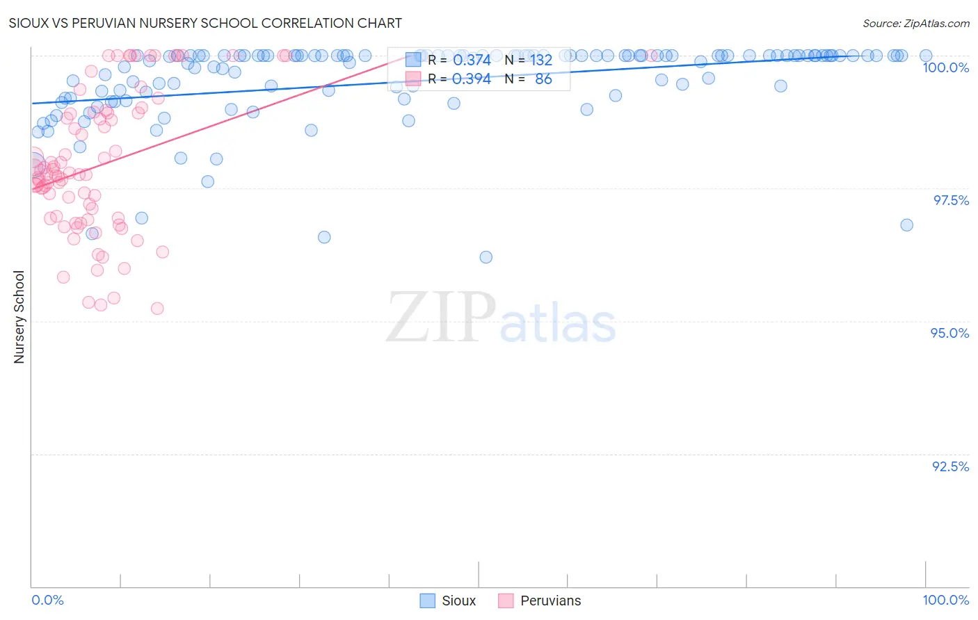 Sioux vs Peruvian Nursery School