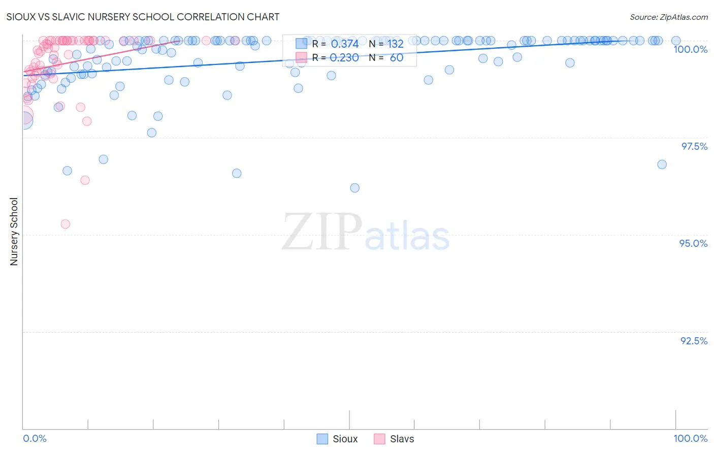 Sioux vs Slavic Nursery School