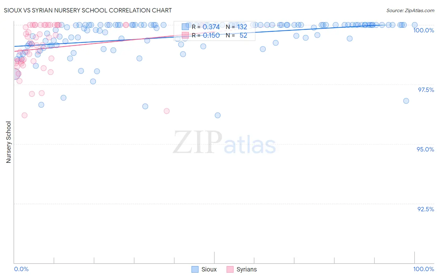 Sioux vs Syrian Nursery School