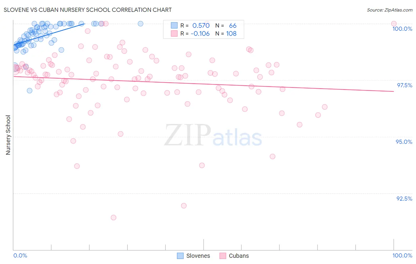 Slovene vs Cuban Nursery School