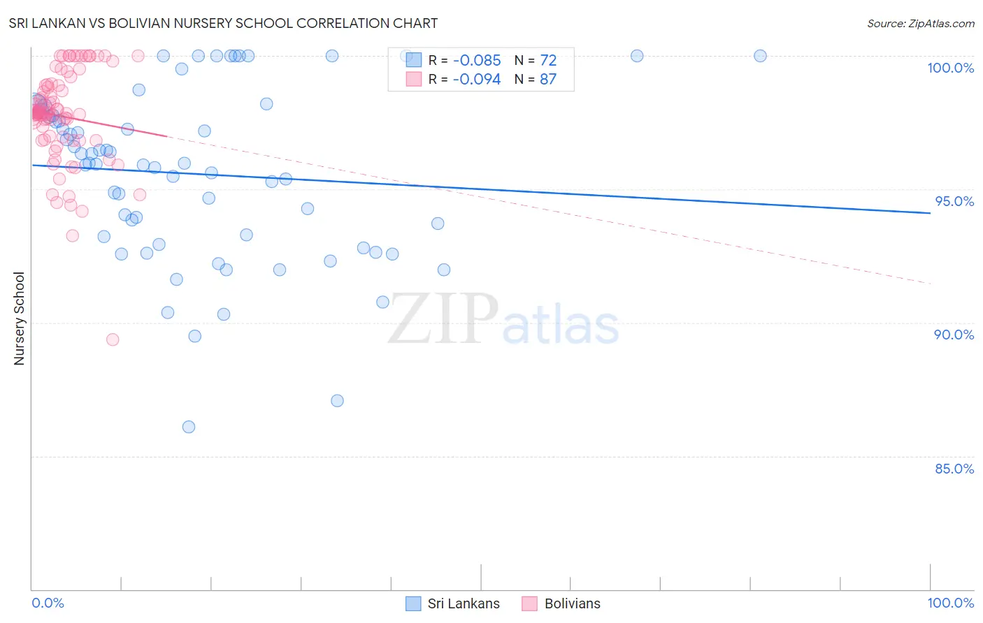 Sri Lankan vs Bolivian Nursery School