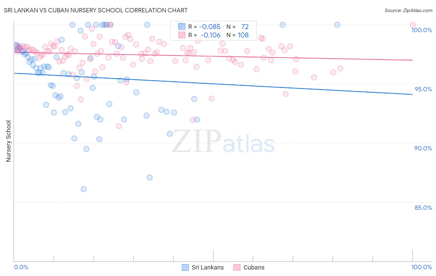 Sri Lankan vs Cuban Nursery School