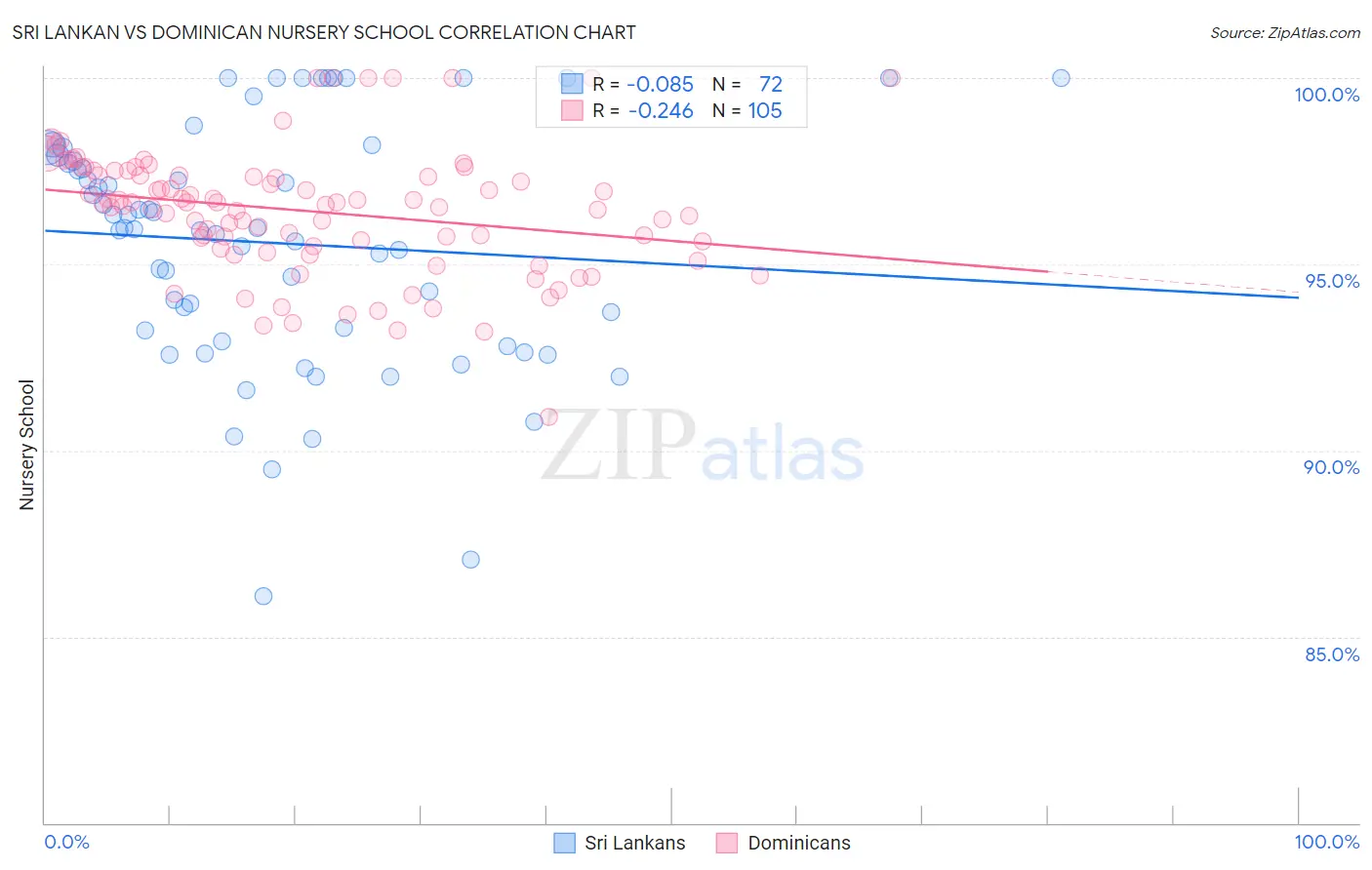 Sri Lankan vs Dominican Nursery School