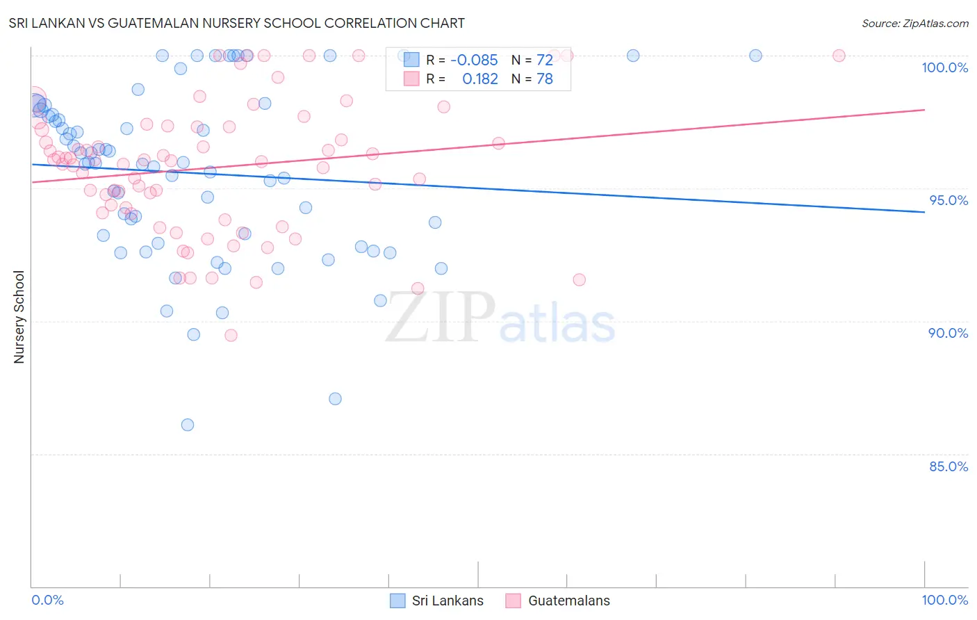 Sri Lankan vs Guatemalan Nursery School