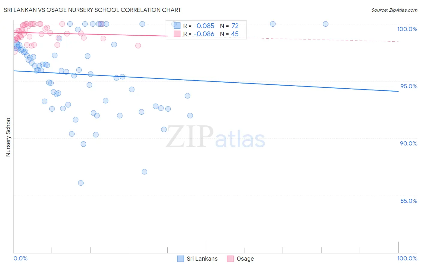 Sri Lankan vs Osage Nursery School