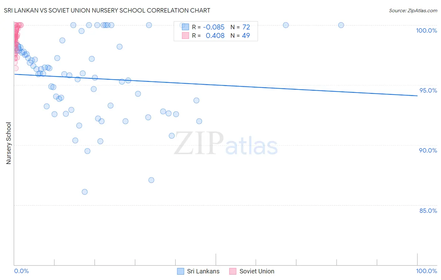 Sri Lankan vs Soviet Union Nursery School