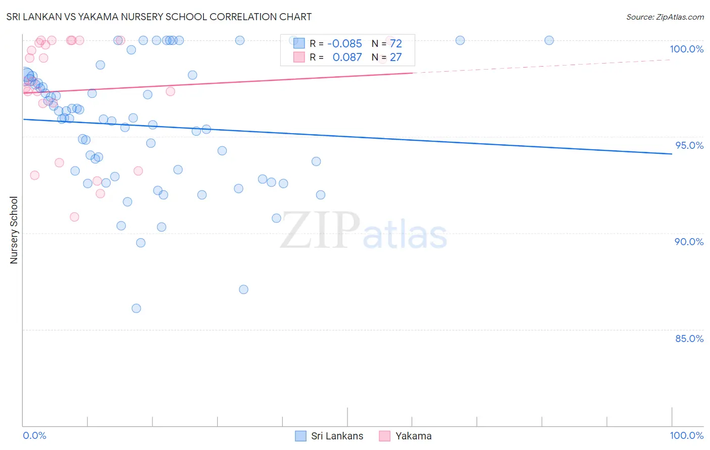Sri Lankan vs Yakama Nursery School