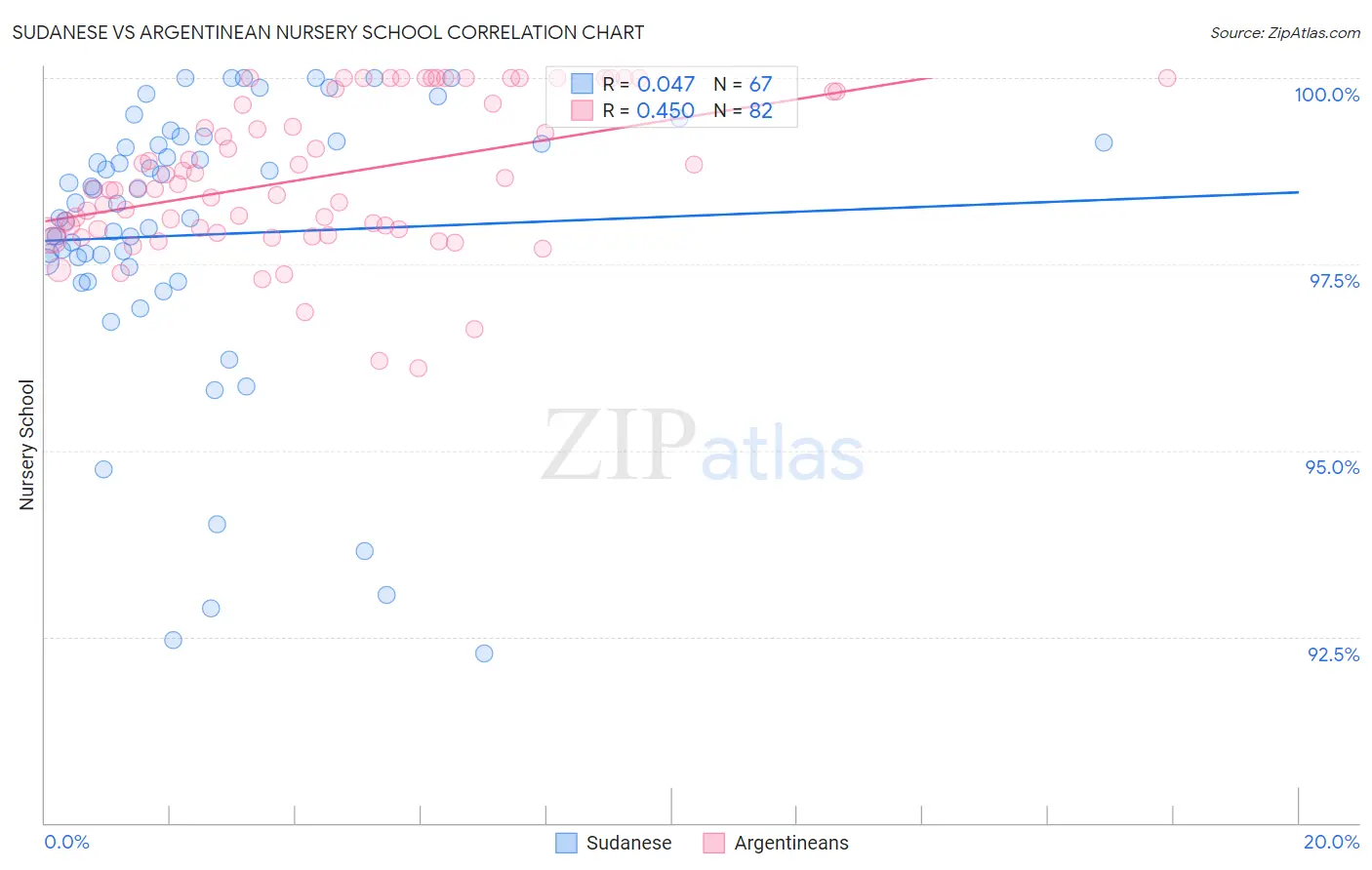 Sudanese vs Argentinean Nursery School