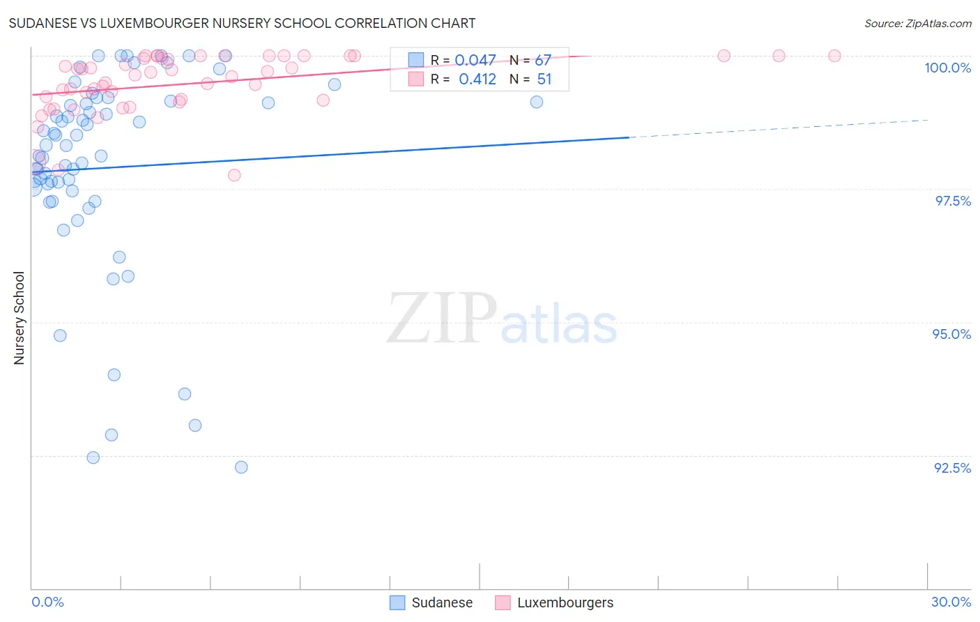 Sudanese vs Luxembourger Nursery School